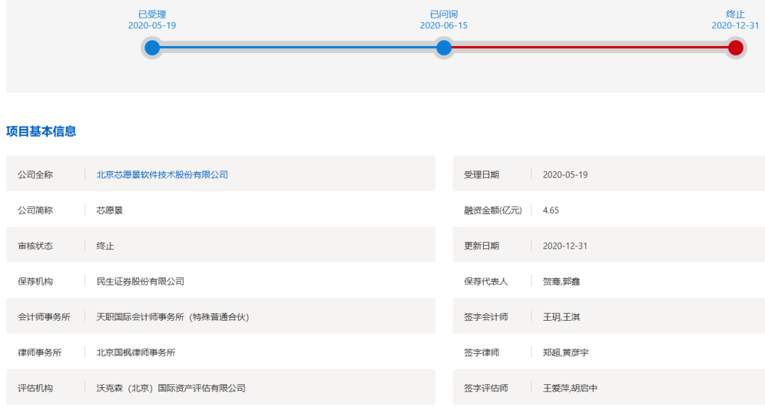 GAMESTAR註冊：IPO二度折戟後，這家EDA公司沖刺北交所