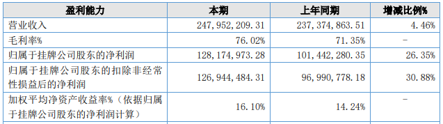 GAMESTAR註冊：IPO二度折戟後，這家EDA公司沖刺北交所